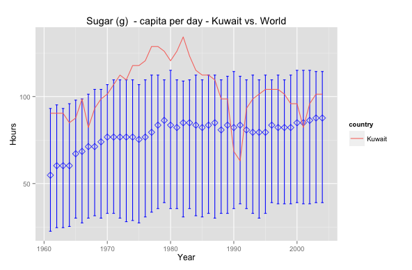 Kuwait Sugar