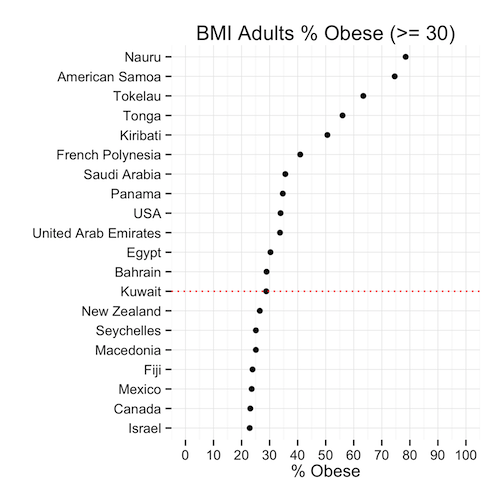 obese-adults